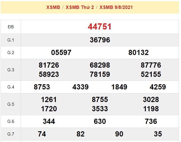 Kết quả xsmb kỳ trước 10-08-2021