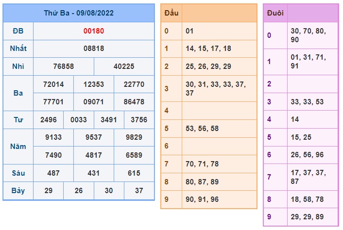 Soi cầu xsmb 10 08 2022, dự đoán xsmb 10-8-2022, chốt số xsmb 10/8/2022, soi cầu miền bắc 10-8-2022, soi cầu mb 10-8-2022, soi cầu xsmb 10 08 2022, dự đoán mb 10-8-2022