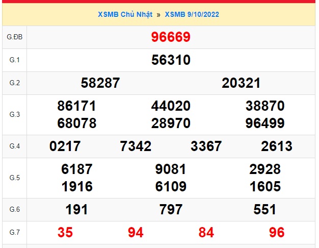 Kết quả xsmb kỳ trước 10/10/22