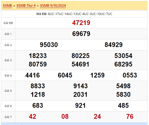 Soi cầu xsmb 10/10/24, dự đoán xsmb 10 10 24, chốt số xsmb 10/10/24, soi cầu miền bắc 10/10/2024, soi cầu mb 10-10-2024, soi cầu xsmb 10/10/2024, dự đoán mb 10/10/24