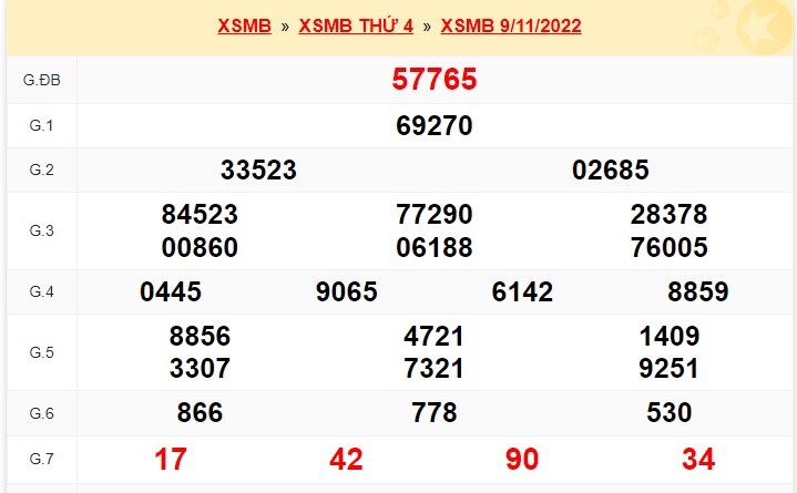   Kết quả xsmb kỳ trước 10/11/22