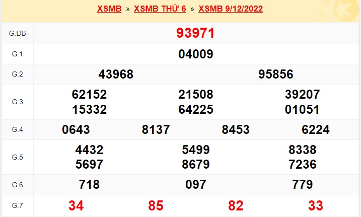 Kết quả xsmb kỳ trước 10/12/22