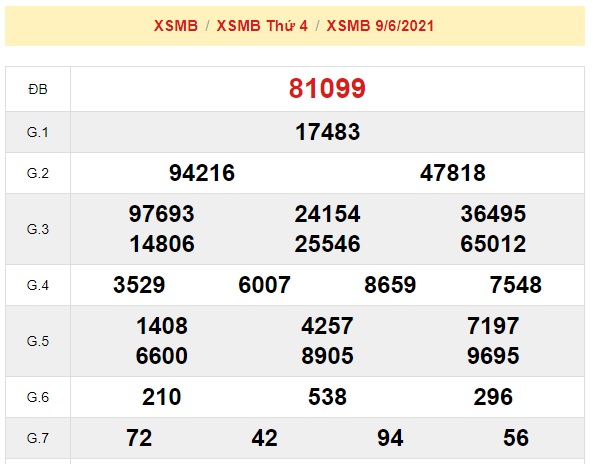 KQXSMB kỳ trước Soi cầu XSMB 10/6/2021