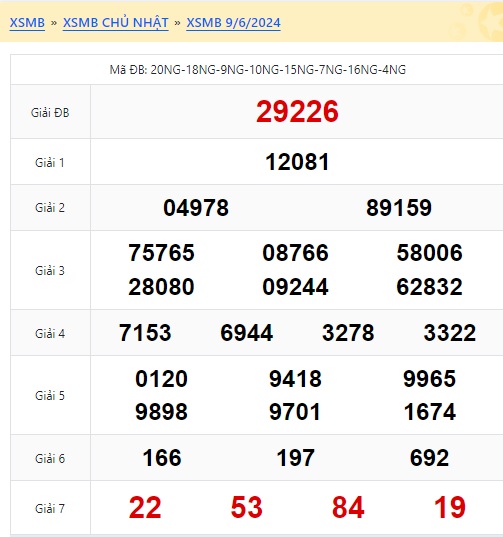 Soi cầu xsmb 10/6/24, dự đoán xsmb 10/6/24, chốt số xsmb 10/6/24, soi cầu miền bắc 10-06-2024, soi cầu mb 10/6/2024, soi cầu xsmb 10/6/24, dự đoán mb 10 6 24