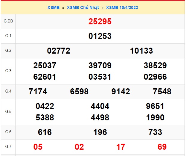 Soi cầu xsmb 11/4/2022, dự đoán xsmb 11 4 2022, chốt số xsmb 11/4/2022, soi cầu miền bắc 11/4/2022, soi cầu mb 11/4/2022 soi cầu xsmb 11 4 2022, dự đoán mb 11 4 2022