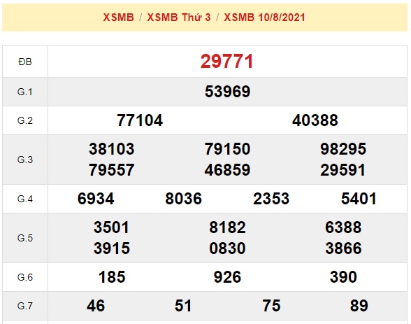 KQXSMB hôm qua là căn cứ để Soi cầu XSMB 11-08-2021