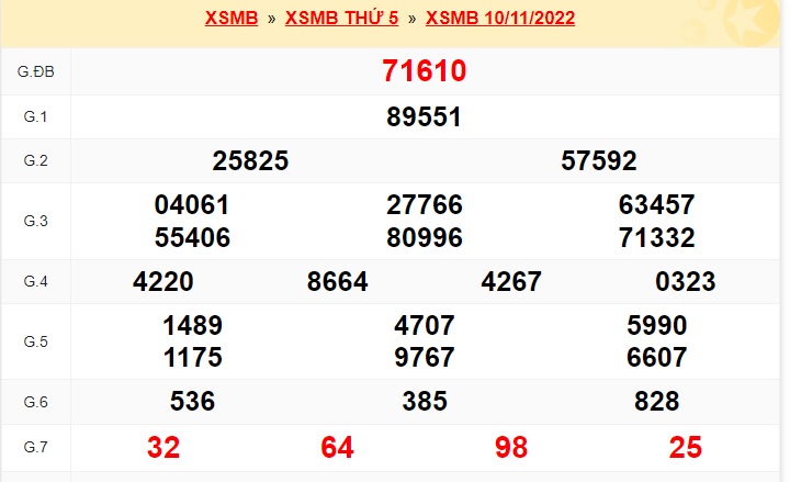    kết quả xổ số mb kỳ trước ngày 11/11/22