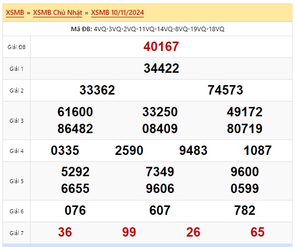 Soi cầu xsmb 11/11/24, dự đoán xsmb 11 11 2024, chốt số xsmb 11/11/2024, soi cầu miền bắc 11/11/2024, soi cầu mb 11/11/2024, soi cầu xsmb 11/11/2024, dự đoán mb 11–11-2024