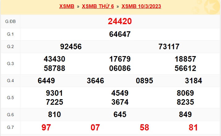 kết quả soi cầu xsmb 11/3/23