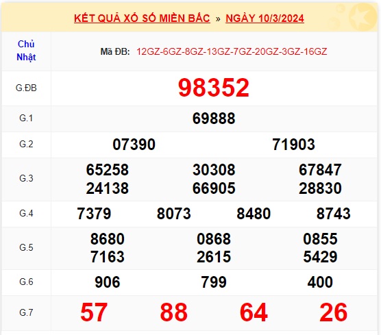 Soi cầu xsmb 11/3/24, dự đoán xsmb 11/3/24, chốt số xsmb 11 3 24, soi cầu miền bắc 11 3 2024, soi cầu mb 11-3-2024, soi cầu xsmb 11/3/24