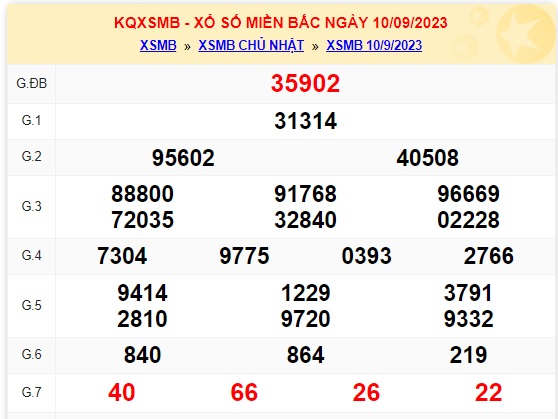 Soi cầu xsmb 11/9/23, dự đoán xsmb 11 09 23, chốt số xsmb 11 9 23, soi cầu miền bắc 11/9/2023, soi cầu mb 11-09-2023, soi cầu xsmb 11-09-2023, dự đoán mb 11/9/23