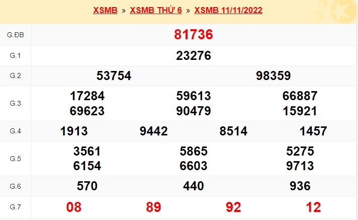        kết quả soi cầu xsmb 12/11/22