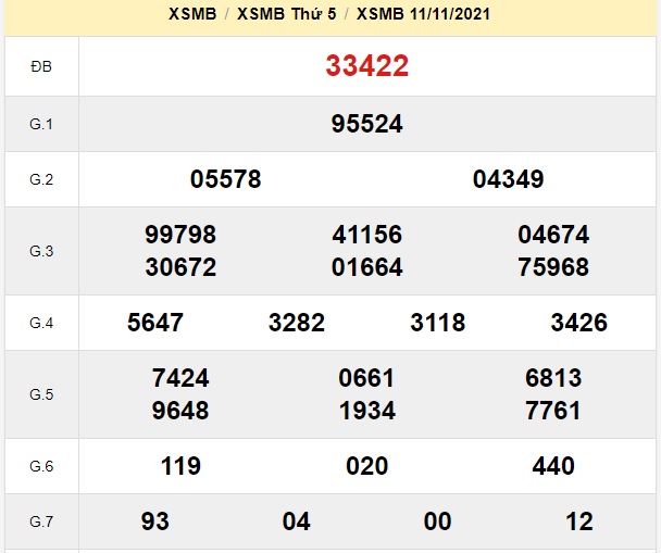 Kết quả xsmb kỳ trước 12/11/2021