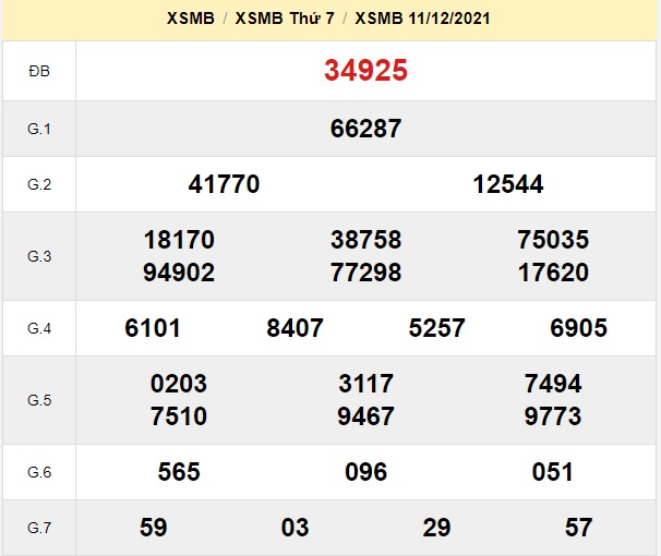 kết quả xsmb kỳ trước 12-12-2021