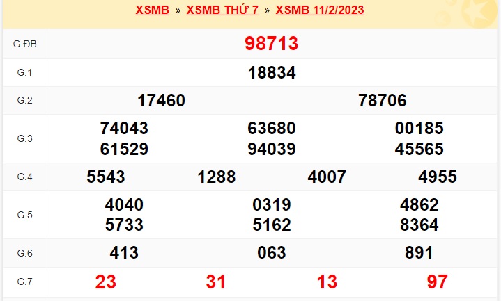 Kết quả xsmb kỳ trước 12/2/23