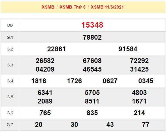 kết quả soi cầu xsmb 12/6/2021