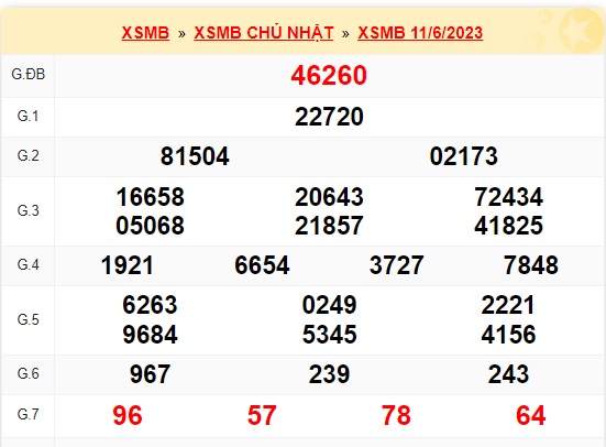 Kết quả xsmb kỳ trước ngày 12/6/23