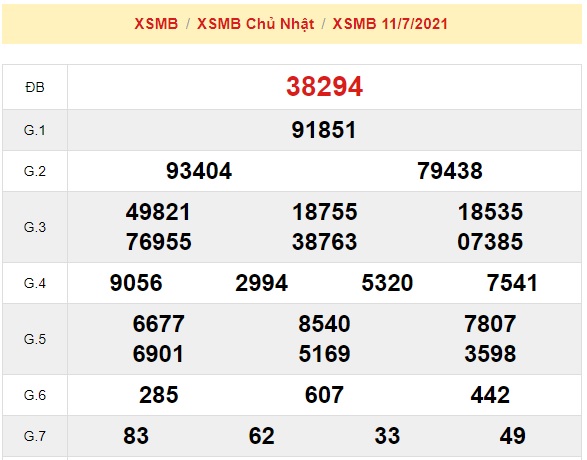 Kết quả xsmb kỳ trước 12-07-2021