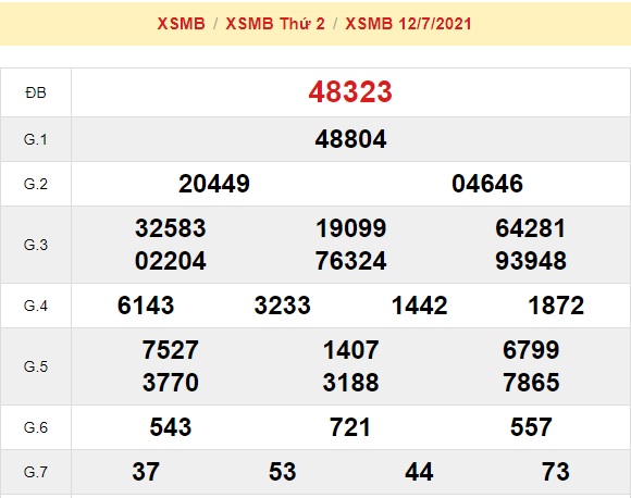 KQXS Soi cầu XSMB ngày 13-7-2021