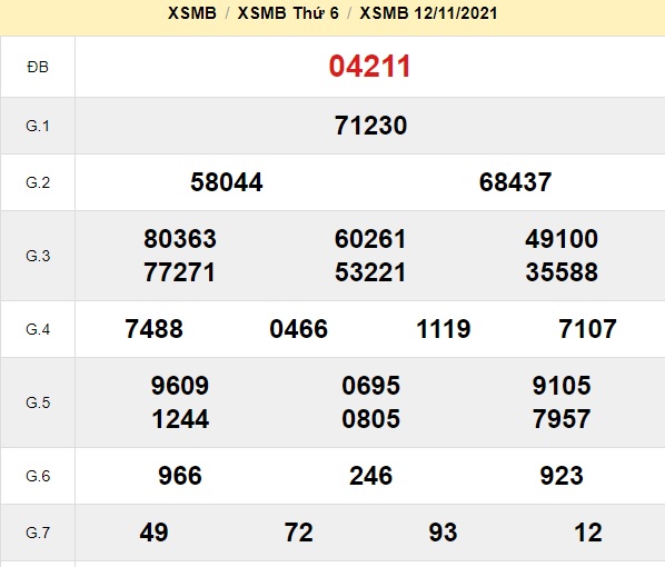 kết quả soi cầu xsmb 13/11/2021