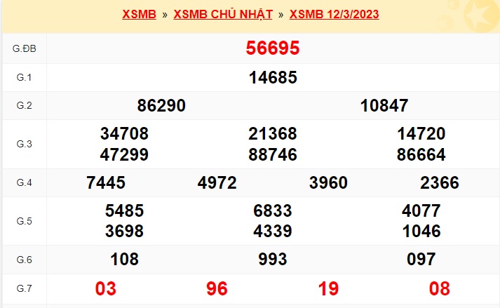 Kết quả xsmb kỳ trước 13/3/23