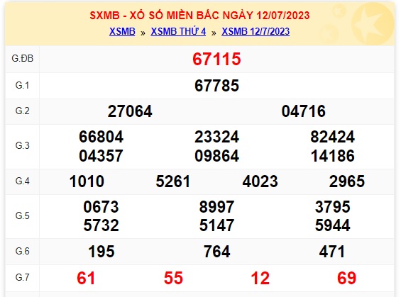 Soi cầu XSMB 13-07-2023. Soi cầu xổ số kết quả miền bắc cực chuẩn chiều thứ 5. Dự đoán lô đề mb miễn phí, soi cầu xsmb onebox63 mỗi ngày