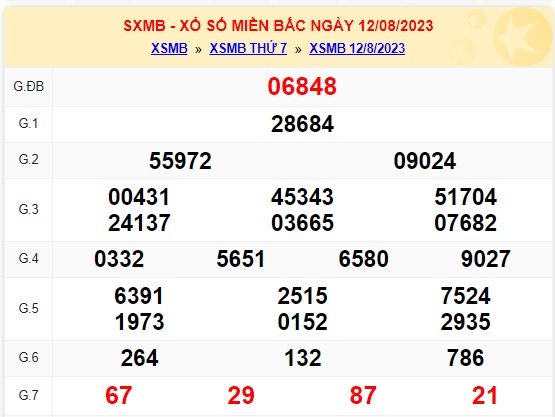 Soi cầu xsmb 13-8-2023, dự đoán xsmb 13-8-23, chốt số xsmb 13 8 23, soi cầu miền bắc 13-8-2023, soi cầu mb 13/8/23, soi cầu xsmb 13-8-23