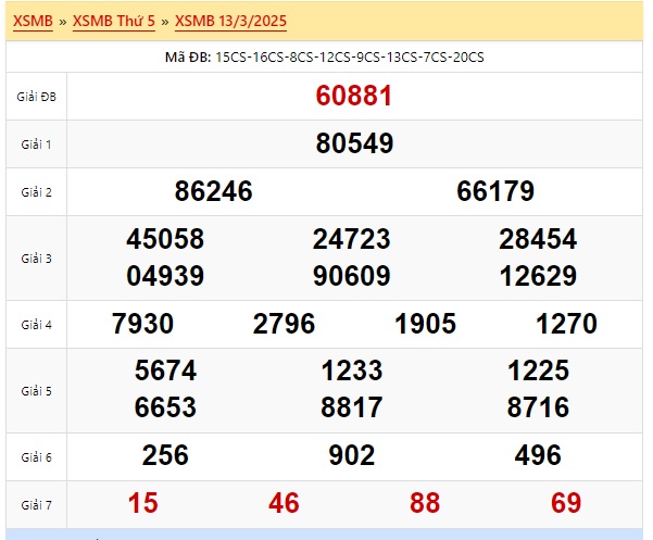 Soi cầu xsmb 14/3/25, dự đoán xsmb 14/3/2025, chốt số xsmb 14/3/2025, soi cầu miền bắc 14-3-2025, soi cầu mb 14-3-2025, soi cầu xsmb 14-3-2025, dự đoán mb 14-3-2025