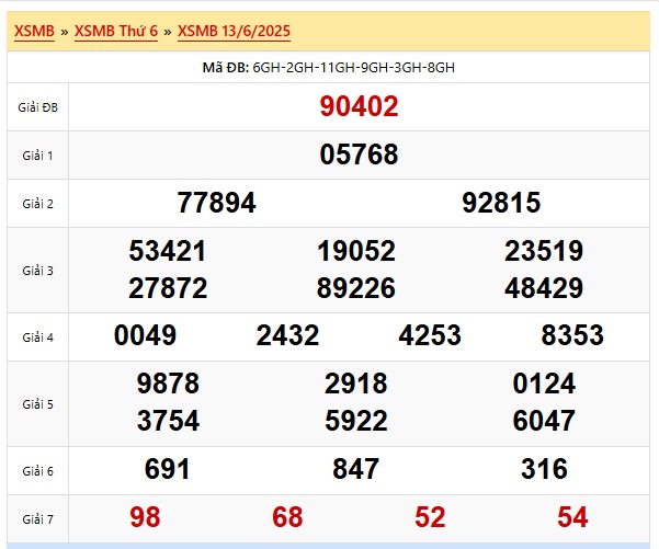 Soi cầu xsmb 14/6/25, dự đoán xsmb 14/6/25, chốt số xsmb 14/6/25, soi cầu miền bắc 23/7/2, soi cầu mb 14/6/2025, soi cầu xsmb 14-6-25, dự đoán mb 14-6-2025