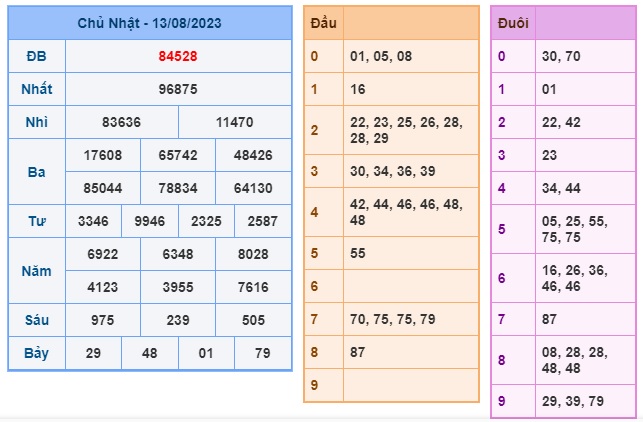 Soi cầu xsmb 14-8-23, dự đoán xsmb 14 8 23, chốt số xsmb 14/8/23, soi cầu miền bắc 14/8/2023, soi cầu mb 14-8-2023, soi cầu xsmb 14-8-2023, dự đoán mb 14 08 2023