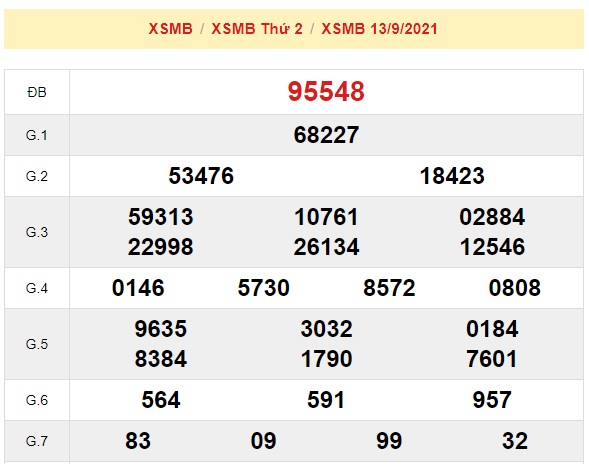 Kết quả xsmb kỳ trước 14/09/21