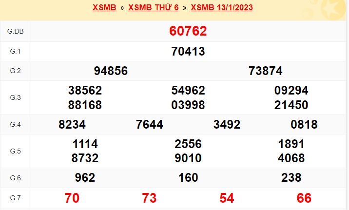 kết quả soi cầu xsmb 14/1/23