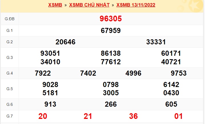 Kết quả xsmb kỳ trước 14/11/22