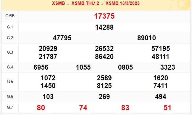          KQXSMB kỳ trước 14/3/23