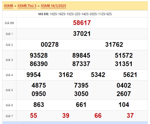 Soi cầu xsmb 15/01/25, dự đoán xsmb 15-01-2025, chốt số xsmb 15/1/2025, soi cầu miền 15-01-2025, soi cầu mb 15-01-2025, soi cầu xsmb 15-01-2025