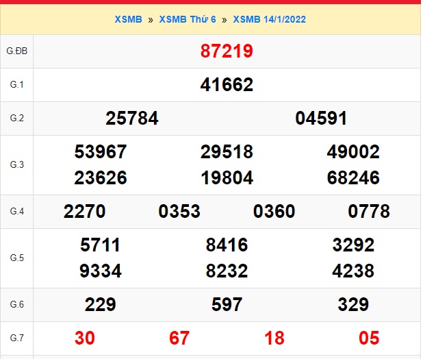        kết quả xsmb kỳ quay trước 15/01/2022