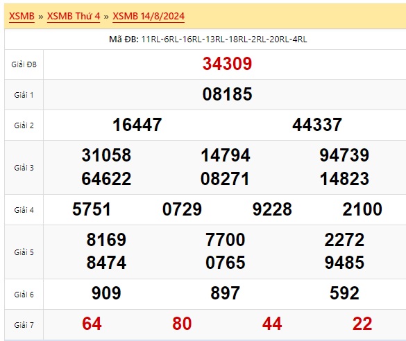 Soi cầu xsmb 15/8/24, dự đoán xsmb 15/8/2024, chốt số xsmb 15/8/2024, soi cầu miền bắc 15 08 24, soi cầu mb 15/8/2024, soi cầu xsmb 15-8-2024, dự đoán mb 15-8-2024
