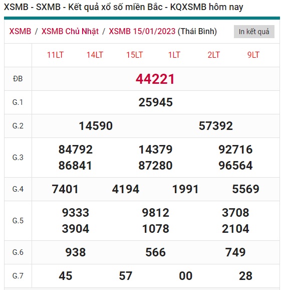 Kết quả xsmb kỳ trước 16/1/23