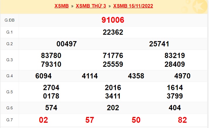          KQXSMB kỳ trước 16/11/22