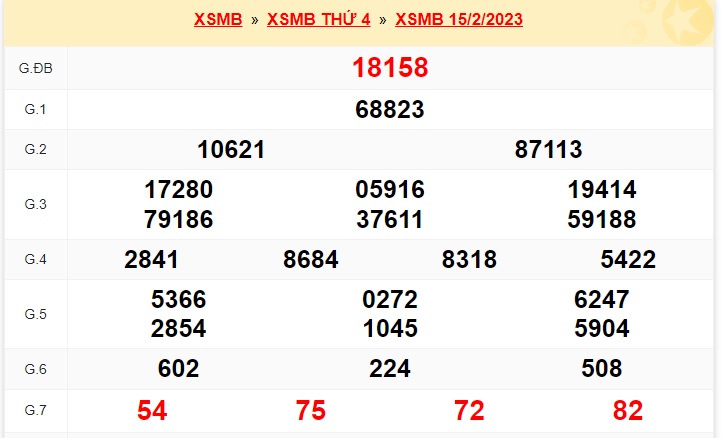Kết quả xổ số mb kỳ trước 16/2/23