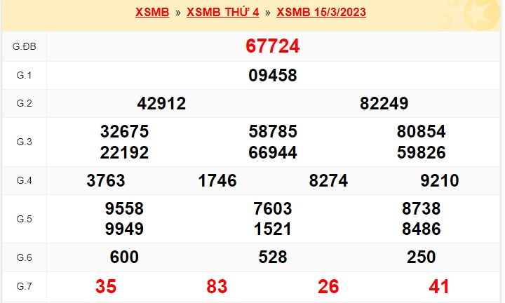 Kết quả xổ số mb kỳ trước 16/3/23