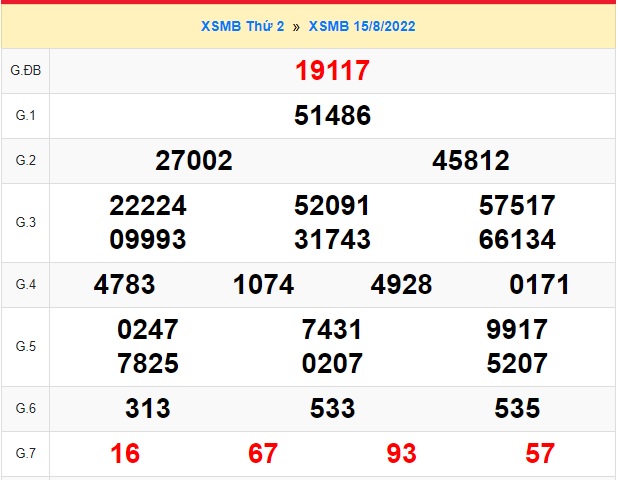 Soi cầu xsmb 16-08-2022, dự đoán xsmb 16-8-2022, chốt số xsmb 16-8-22, soi cầu miền bắc 16/8/2022, soi cầu mb 16 08 2022, soi cầu xsmb 16 08 2022, dự đoán mb 16-8-2022