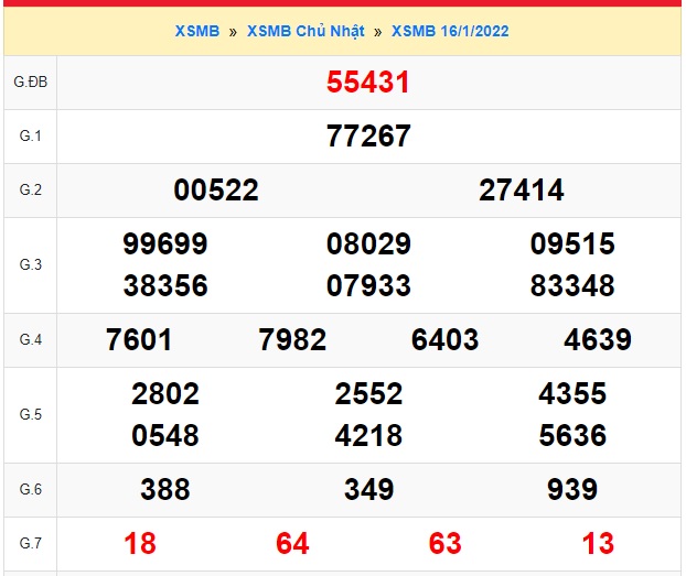    Kết quả xsmb kỳ trước 17-01-22