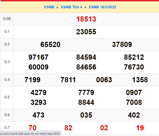 Kết quả xsmb kỳ trước 17/3/2022