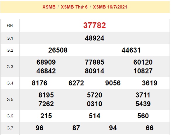 kết quả xsmb kỳ trước soi cầu xsmb 17/072021