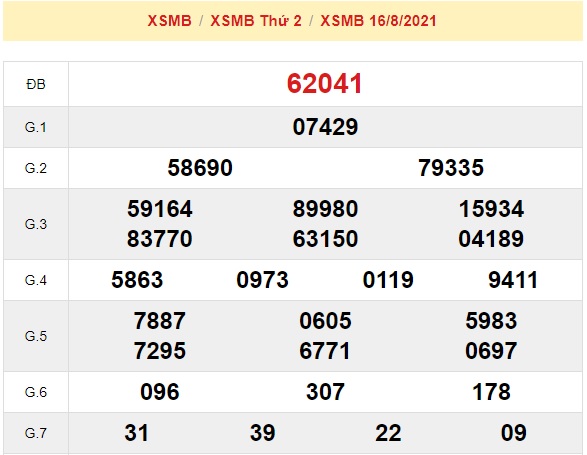 KQXSMB kỳ trước là căn cứ Soi cầu XSMB 17/8/2021