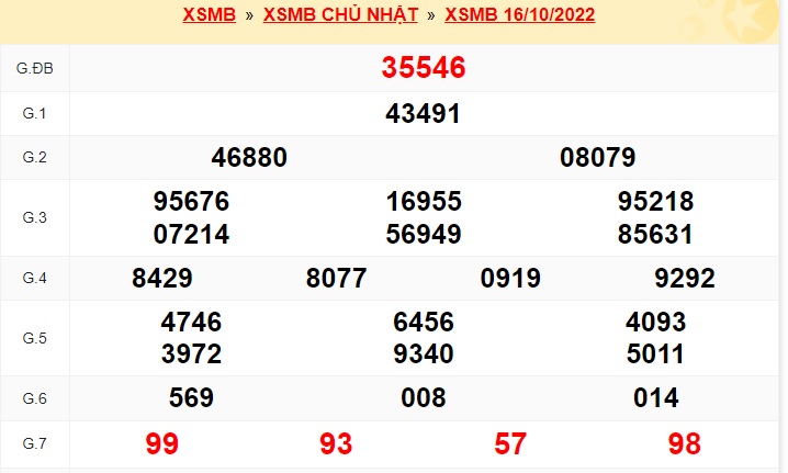    Kết quả xsmb kỳ trước 17/10/22