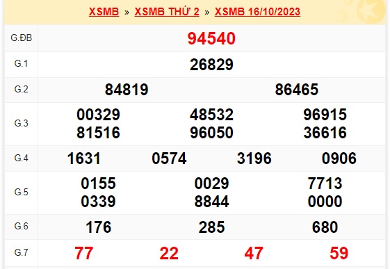 Soi cầu xsmb 17/10/2023, dự đoán xsmb 17 10 23, chốt số xsmb 17 10 23, soi cầu miền bắc 17-10-2023, soi cầu mb 17 10 23