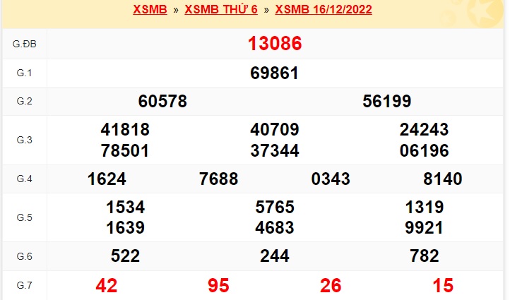        kết quả soi cầu xsmb 17/12/22