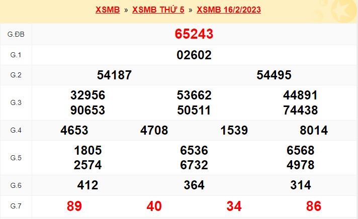    kết quả xổ số mb kỳ trước ngày 17/2/23